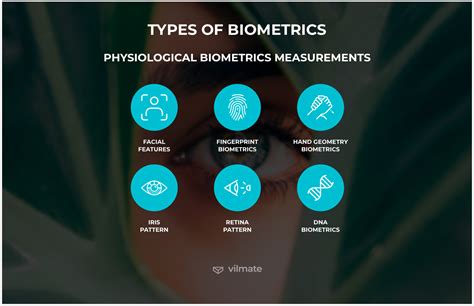 physiological biometric authentication